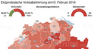 Stimmbeteiligung. Wallis leicht &uuml;ber dem Durchschnitt (43 Prozent).